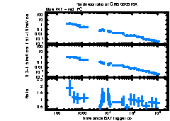 XRT Light curve of GRB 080916A