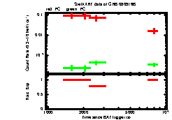 XRT Light curve of GRB 080916B