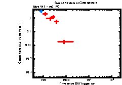 Image of the light curve