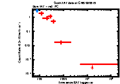XRT Light curve of GRB 080919