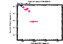 XRT Light curve of GRB 080919