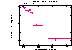 XRT Light curve of GRB 080919