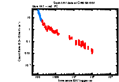 Image of the light curve