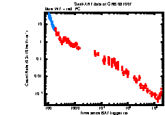 XRT Light curve of GRB 081007