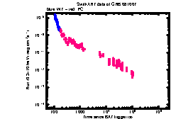 XRT Light curve of GRB 081007