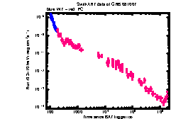 XRT Light curve of GRB 081007
