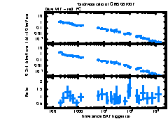 XRT Light curve of GRB 081007