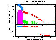 XRT Light curve of GRB 081008