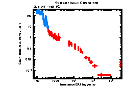 XRT Light curve of GRB 081008