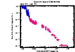 XRT Light curve of GRB 081008