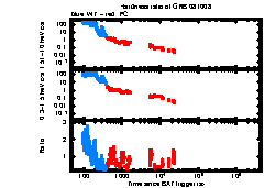 XRT Light curve of GRB 081008