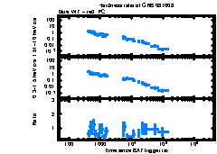 XRT Light curve of GRB 081008