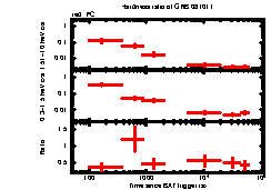 XRT Light curve of GRB 081011