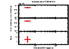 XRT Light curve of GRB 081012