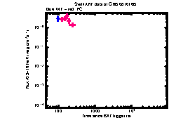 XRT Light curve of GRB 081016B