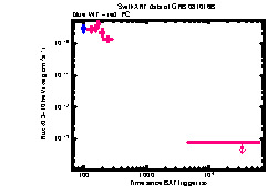 XRT Light curve of GRB 081016B