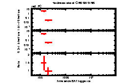 XRT Light curve of GRB 081016B