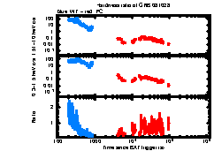 XRT Light curve of GRB 081028