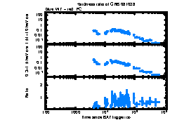 XRT Light curve of GRB 081028