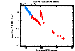 XRT Light curve of GRB 081102