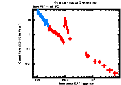 XRT Light curve of GRB 081102