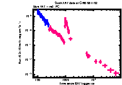 XRT Light curve of GRB 081102