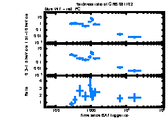 XRT Light curve of GRB 081102