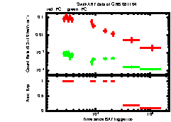 XRT Light curve of GRB 081104