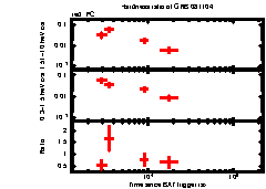 XRT Light curve of GRB 081104