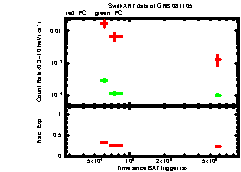 XRT Light curve of GRB 081105