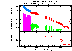 XRT Light curve of GRB 081109