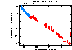 XRT Light curve of GRB 081109