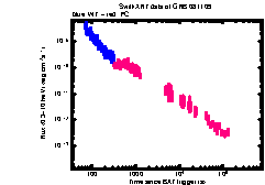 XRT Light curve of GRB 081109