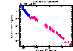 XRT Light curve of GRB 081109