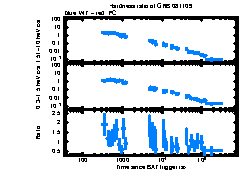 XRT Light curve of GRB 081109