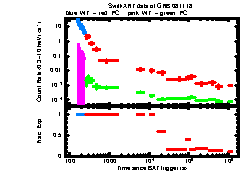 XRT Light curve of GRB 081118