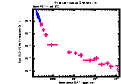 XRT Light curve of GRB 081118