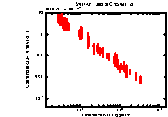 XRT Light curve of GRB 081121