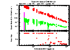 XRT Light curve of GRB 081121