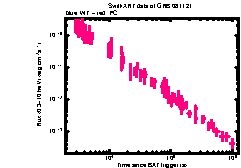 XRT Light curve of GRB 081121