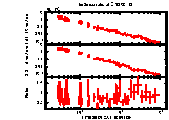XRT Light curve of GRB 081121