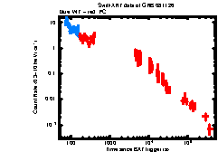 XRT Light curve of GRB 081126