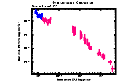 XRT Light curve of GRB 081126