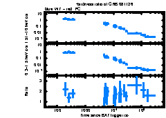 XRT Light curve of GRB 081126