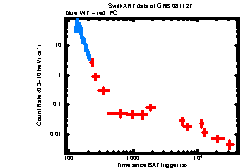 XRT Light curve of GRB 081127