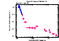 XRT Light curve of GRB 081127