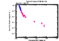 XRT Light curve of GRB 081128