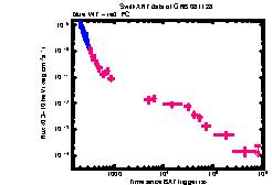 XRT Light curve of GRB 081128