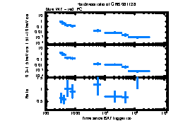 XRT Light curve of GRB 081128