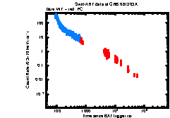 XRT Light curve of GRB 081203A